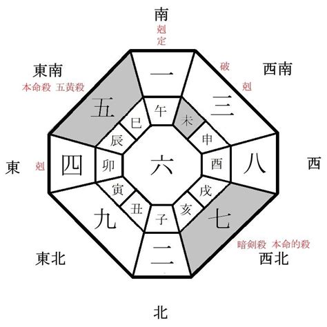 今天財運方位|今天財運方位，2024年11月27日財神方位，今日財神方位，農曆。